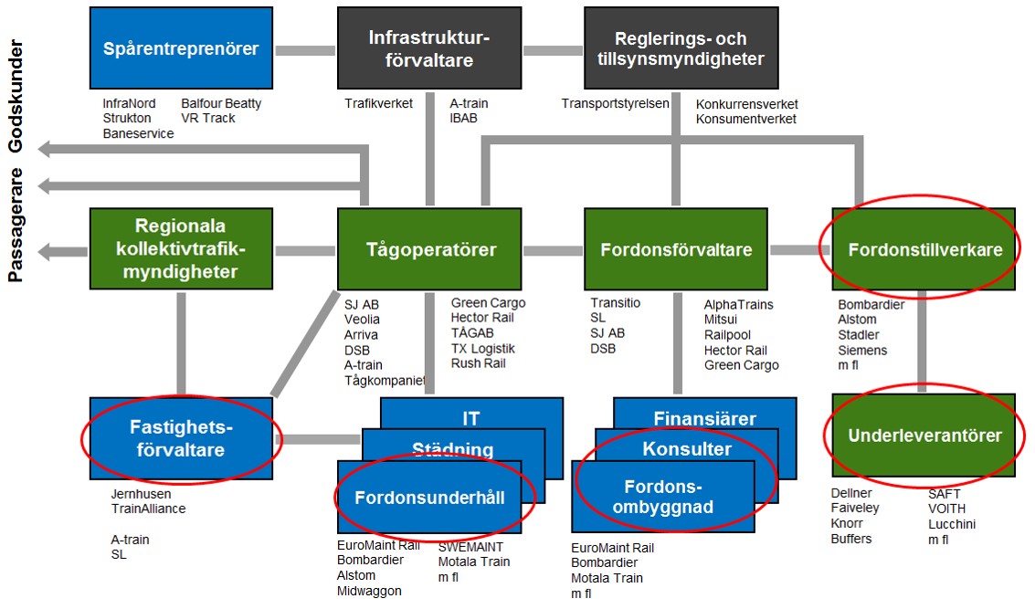 järnvägsbranschen