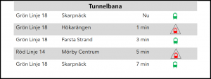 Enkel visualisering av hur symboler med indikation på om det är mycket folk i någon del av tåget skulle kunna se ut på en skärm redan på perrongen.